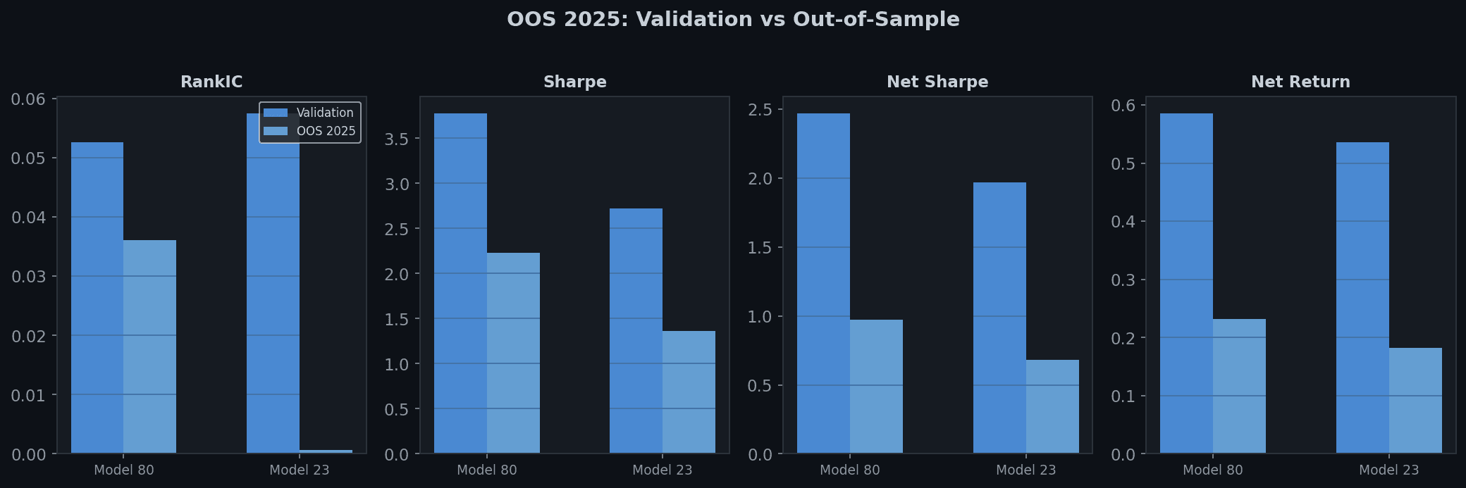 OOS 2025 Comparison