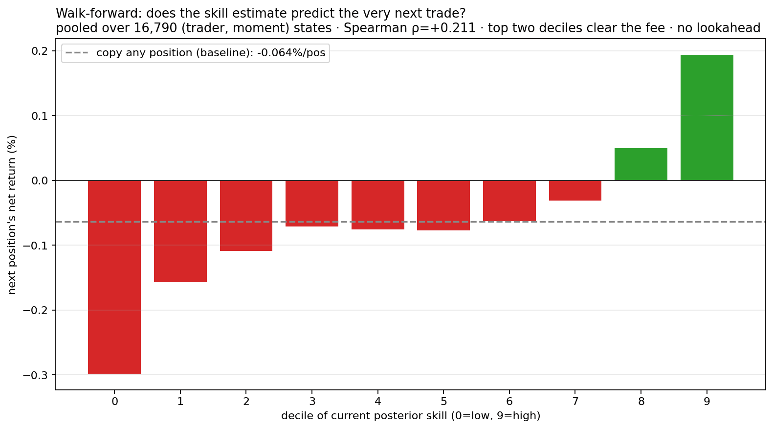 Walk-forward predictive validity